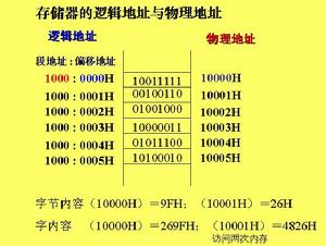 （图）寄存器